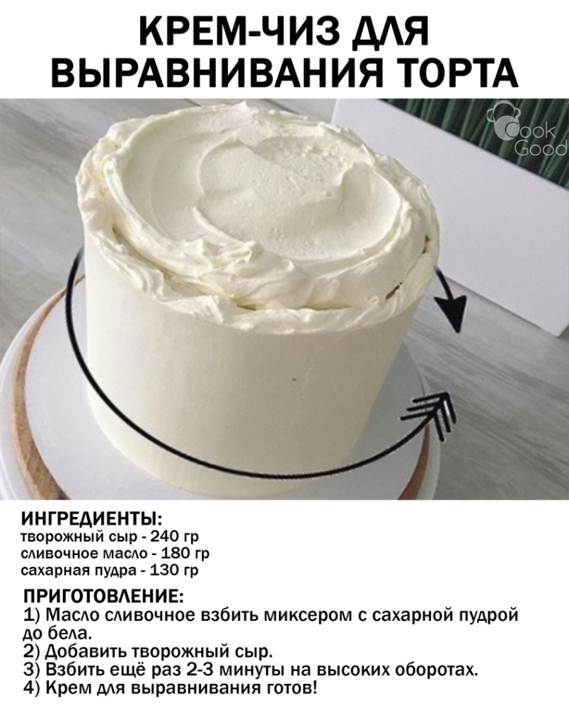 krem-dlja-kievskogo-torta-86f2228.png